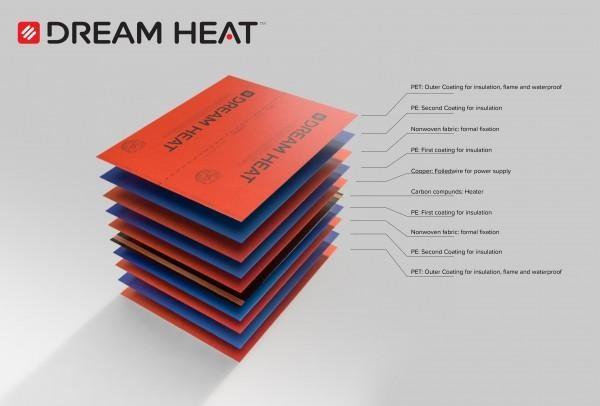 Folie warstwy render